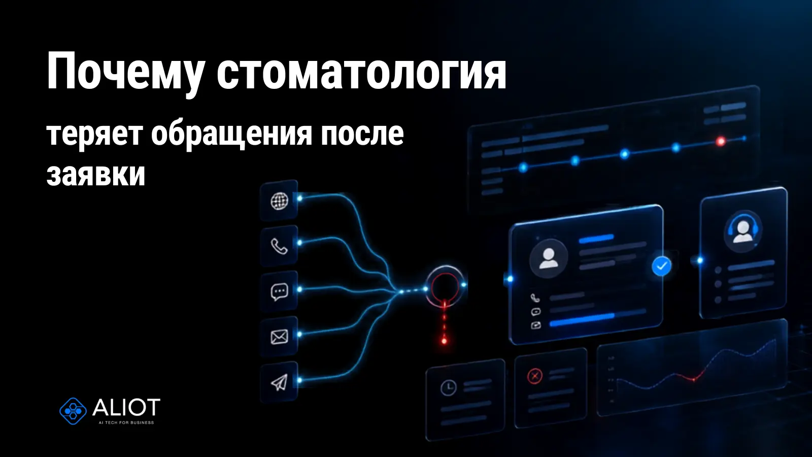 Схема потери обращений в стоматологии после заявки: входящие каналы, первая линия обработки и карточка пациента