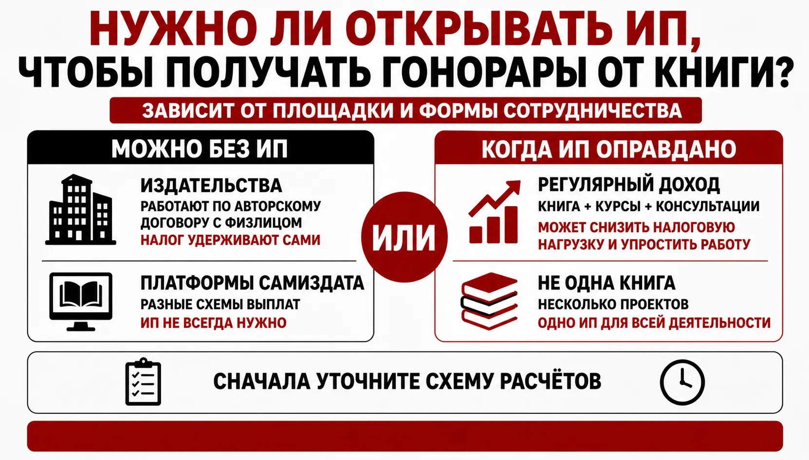 Нужно ли открывать ИП автору книги для получения гонорара