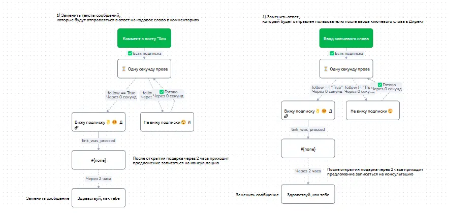 Шаблон чат-бота в Инстаграм Директе бесплатно