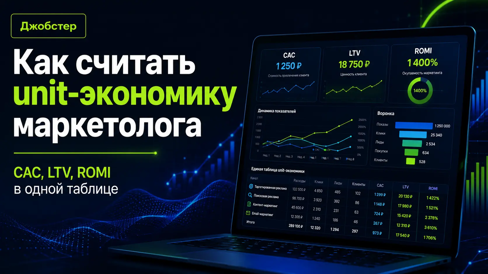 как считать CAC маркетологу, формула CAC в маркетинге, что такое LTV клиента, как рассчитать LTV формула, ROMI в маркетинге что это, unit-экономика маркетинга, CAC LTV ROMI расчёт, стоимость привлечения клиента формула, маржинальный LTV как считать, ROMI от маржи формула, unit-экономика для маркетолога 2026, как посчитать окупаемость маркетинга, соотношение LTV CAC норма, CAC по каналам как считать, пожизненная ценность клиента расчёт