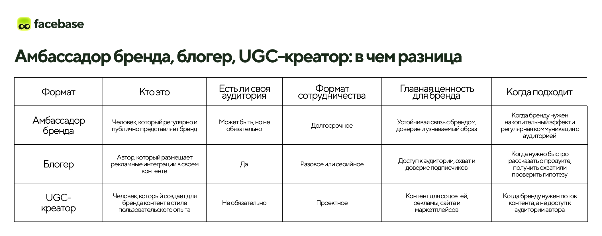 Амбассадор бренда, блогер, UGC-креатор: в чем разница