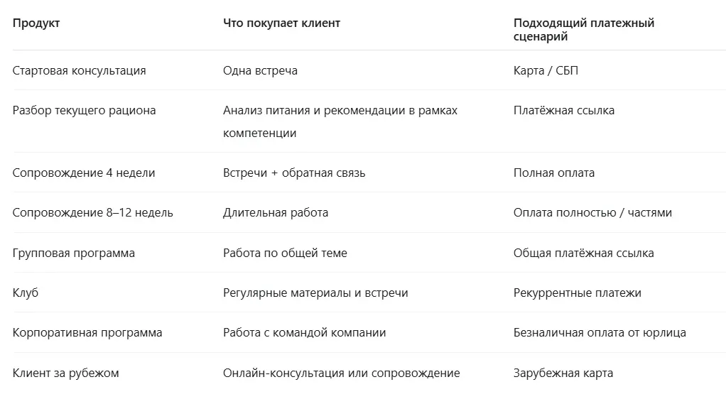 продуктовая линейка для нутрициолога