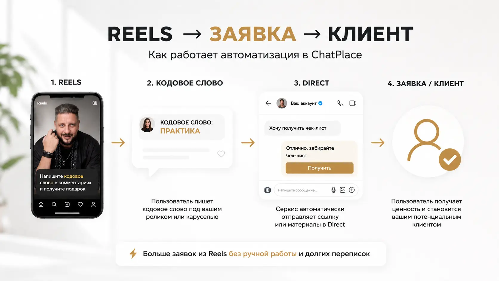 Как работает сервис ChatPlace.info