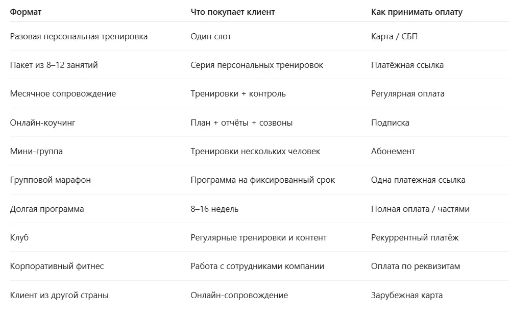 Продуктовая линейка для фитнес-тренера