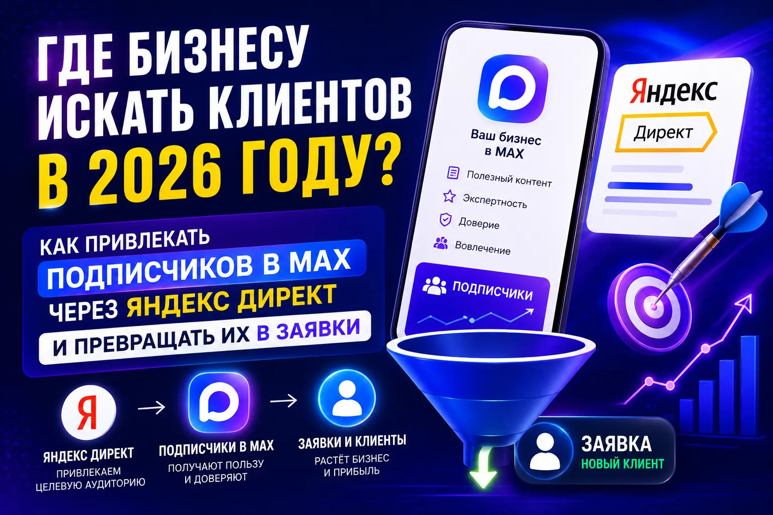 Где бизнесу искать клиентов в 2026 году? Как привлекать подписчиков в Макс с помощью Яндекс Директ и превращать их в заявки