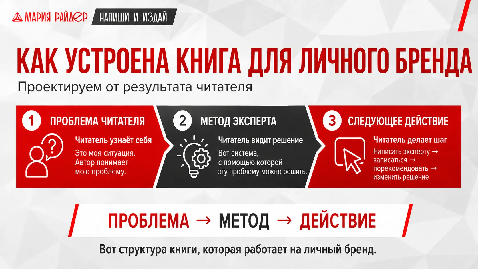 Как устроена книга для личного бренда