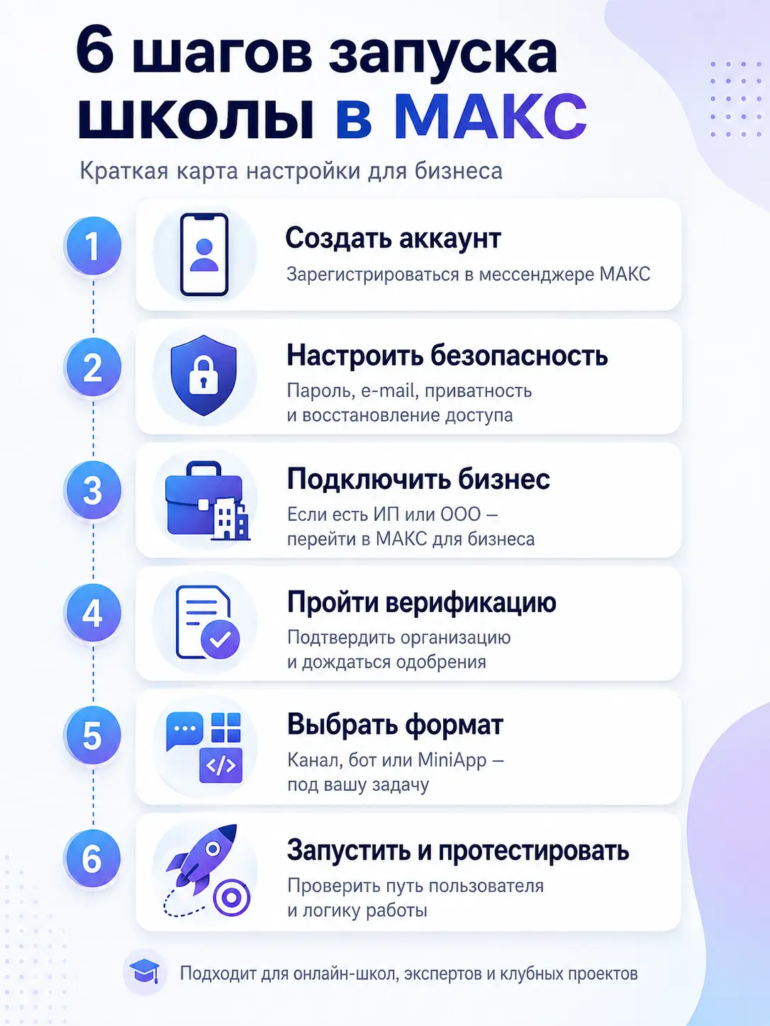 Как настроить МАКС/MAX для бизнеса