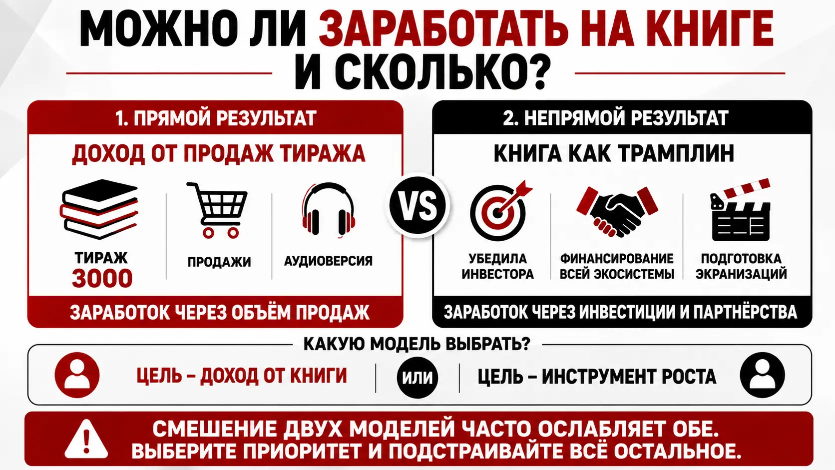 Как заработать на книге: доход от продаж и другие способы монетизации
