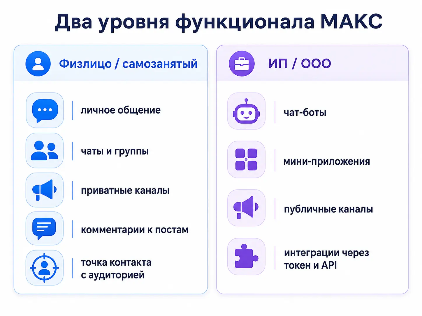 Что уже работает в мессенджере МАКС/MAX для бизнеса и онлайн-школ