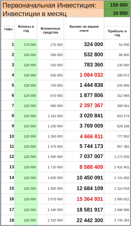 финансовый план