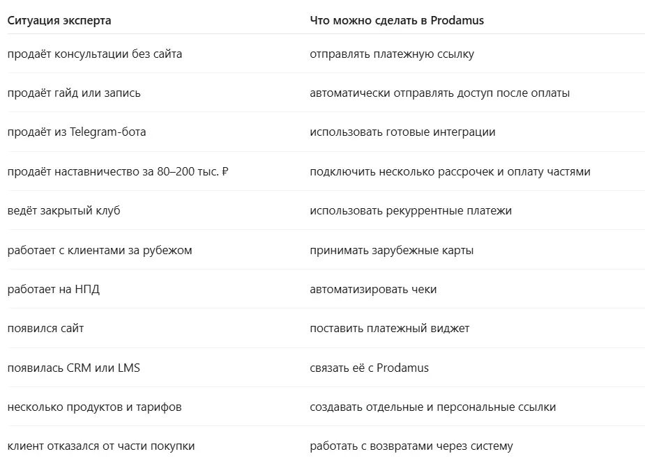 что можно сделать в продамус для эксперта