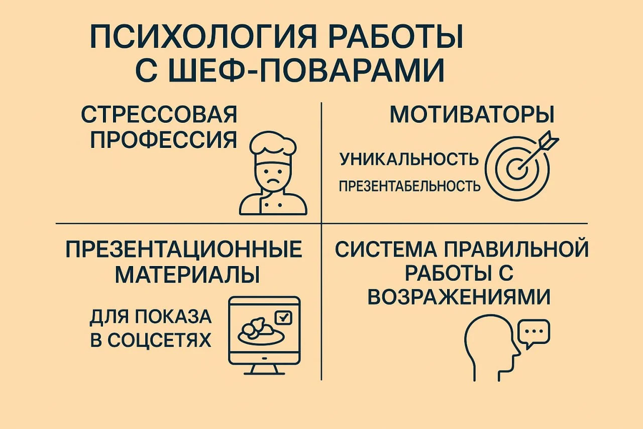 Психология работы с шеф поварами продажи зелени