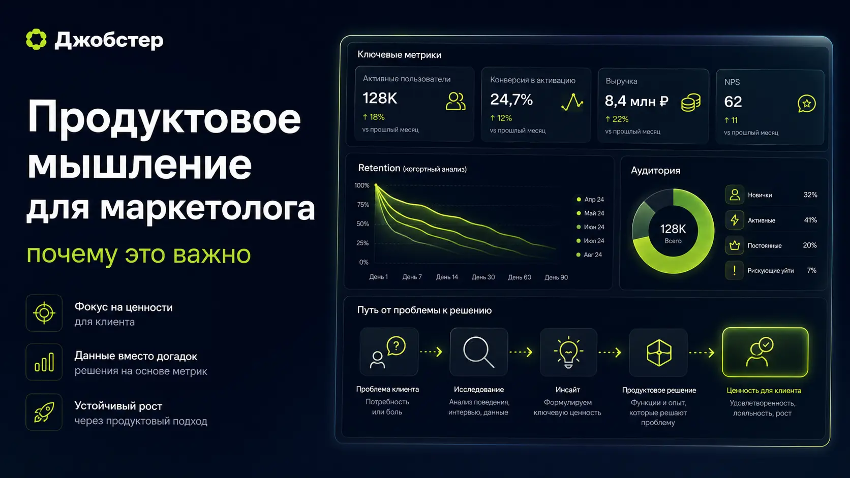 Джобстер, как считать ROMI, ROMI от маржинальной прибыли, ROMI формула, маржинальная прибыль в маркетинге, юнит-экономика для маркетолога, как посчитать LTV, LTV и CAC, соотношение LTV к CAC, как посчитать CAC, стоимость привлечения клиента, разовые затраты на клиента, окупаемость маркетинга, срок окупаемости CAC, метрики маркетолога, активация пользователя, стоимость лида, дешёвые лиды не покупают, когорты по каналам, удержание клиентов по каналам, воронка продаж в рублях, кастдев для маркетолога, интервью с клиентами