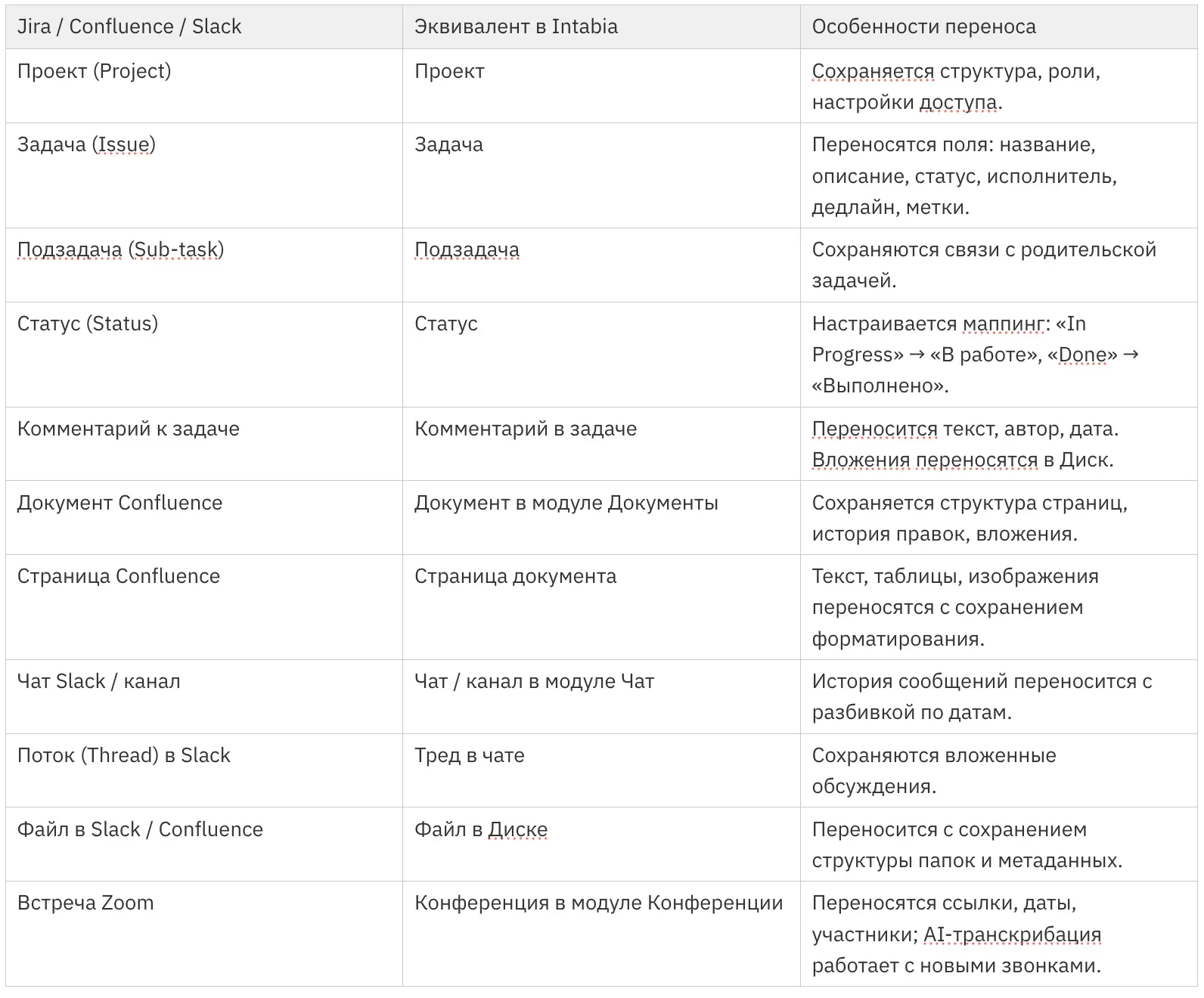 Переезд из Jira возможен