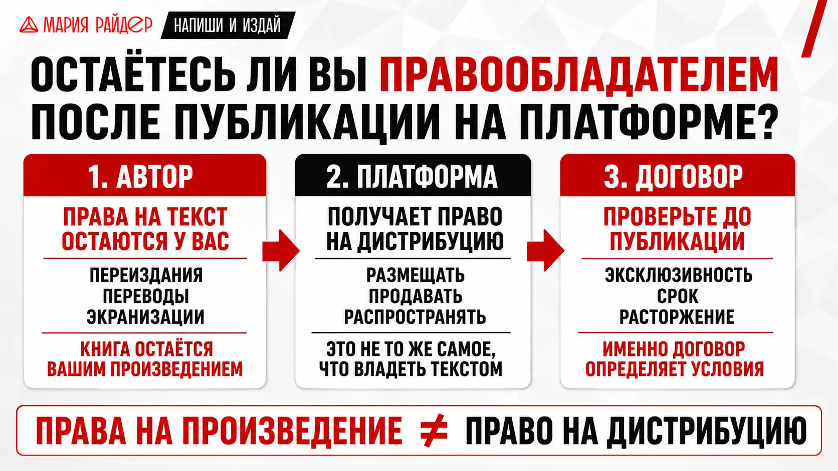 Авторские права на книгу при самиздате: кому они принадлежат после публикации